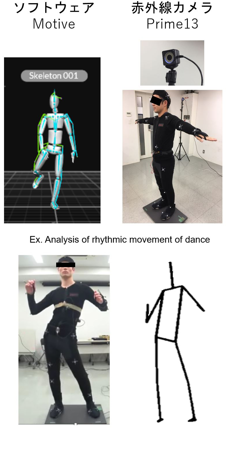 スポーツ動作解析