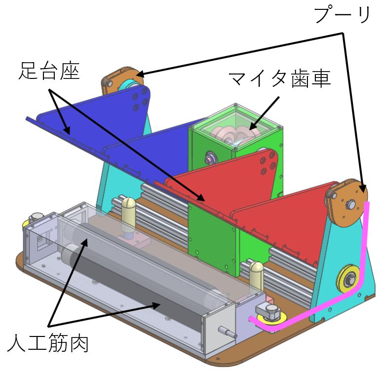 アクティブ歩行機製品