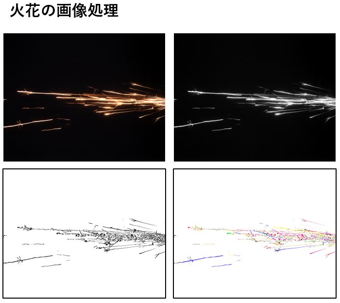 火花の画像処理