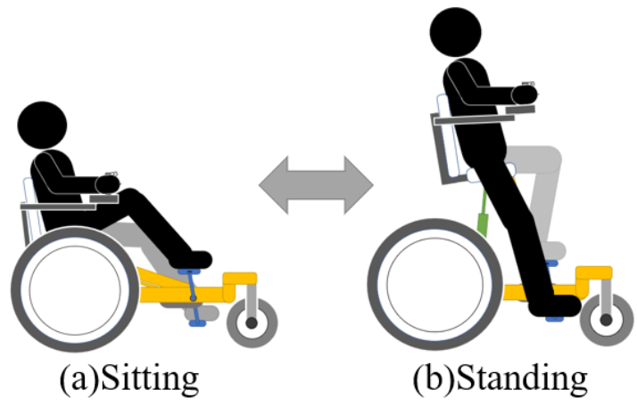スポーツ動作解析のグラフ