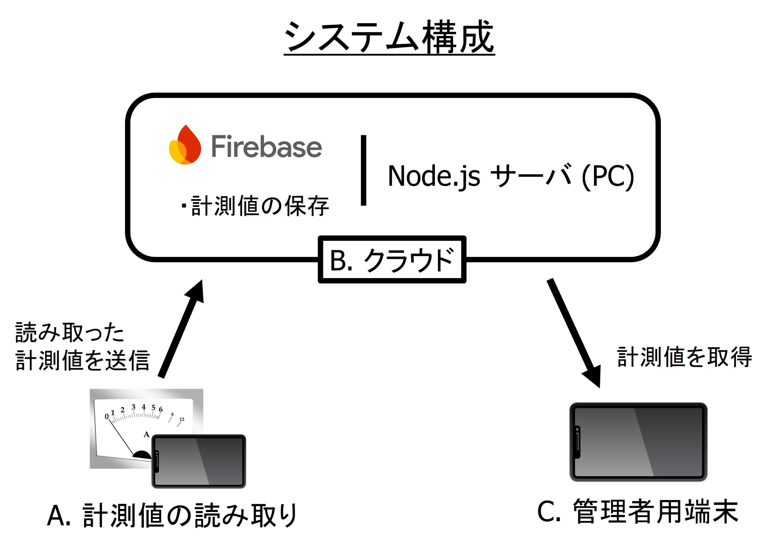 スポーツ動作解析のグラフ