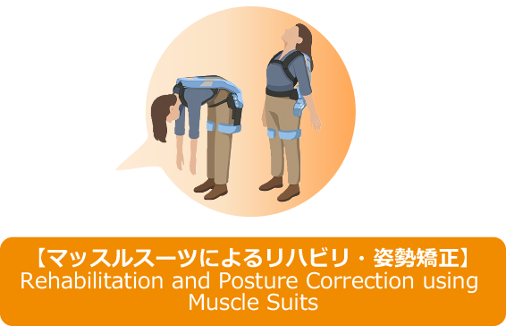 マッスルスーツによるリハビリ・姿勢矯正
