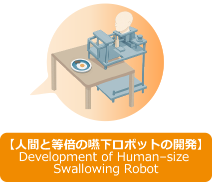 嚥下ロボット