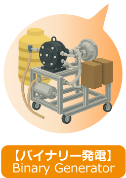 バイナリー発電