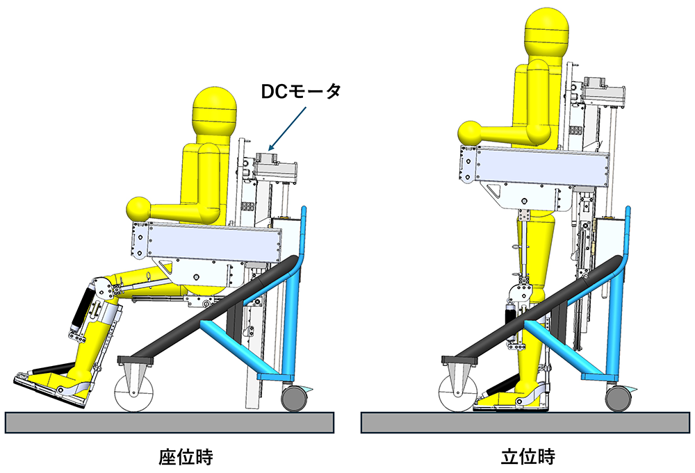 アクティブ歩行器のイメージ